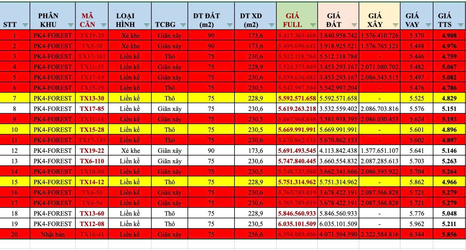 Bảng giá Vinhome Green City Long An