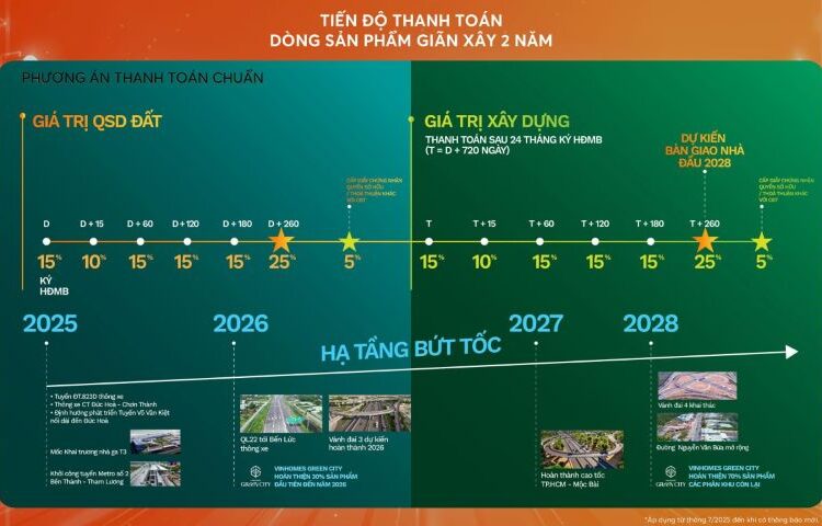 Vinhome Green City Bảng Giá Cập Nhật 2025: Cơ Hội Đầu Tư Vàng!