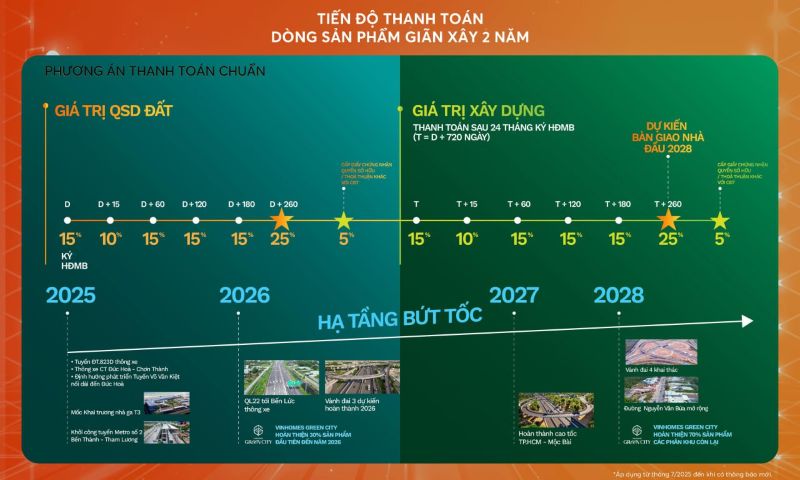 Vinhome Green City Bảng Giá Cập Nhật